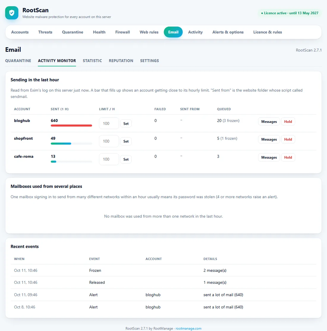 RootScan Email activity monitor with sending per account against limits, mailboxes used from several places and recent events
